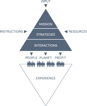 reputation insight framework
